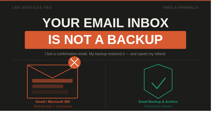 Email is not a backup