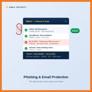Phishing & Email Protection
