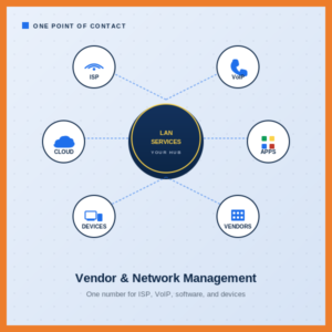 Vendor & Network Management