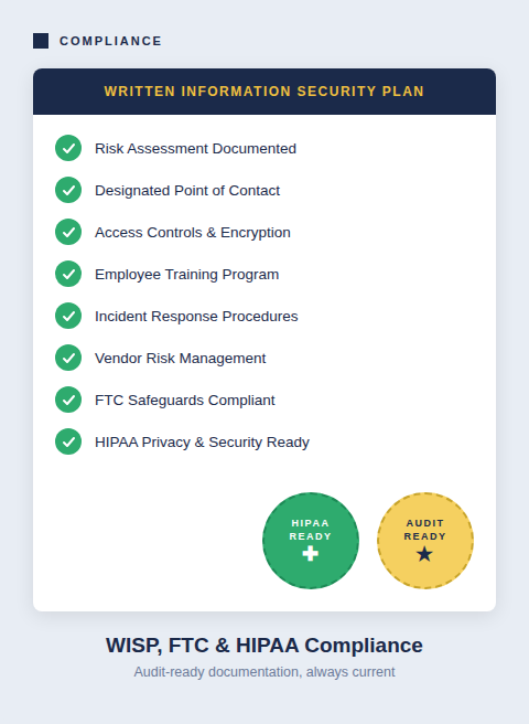 HIPPA, WISP & FTC Compliance